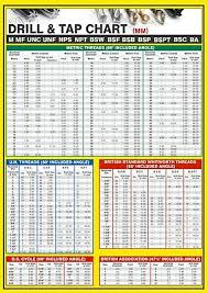 Inch Metric Tap Drill Sizes Decimal Equivalents Magnetic