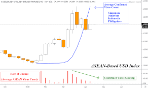 There are no hidden charges. Us Dollar Fundamental Outlook Sgd Idr Myr Php Focus On Earnings