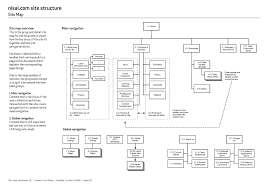 User Experience Design Neil Collman Designer 웹디자인