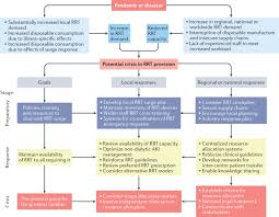 Causes include rapid progression of the original glomerular disease, renal vein thrombosis and allergic interstitial nephritis (antibiotics, diuretics, nsaids). Covid 19 Associated Acute Kidney Injury Consensus Report Of The 25th Acute Disease Quality Initiative Adqi Workgroup Nature Reviews Nephrology