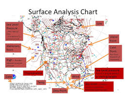 weather charts ppt video online download