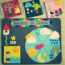 To Evertything There Is A Season Panel Del Tiempo Tiempo Preescolar Manualidades Escolares Educacion