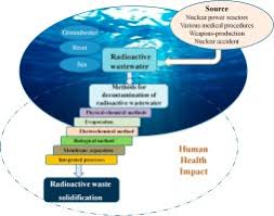 Junior golf foundation ( www.scgolf.org ), pga golf emergency relief fund ( www.pga.org ), or st. Decontamination Of Radioactive Wastewater State Of The Art And Challenges Forward Sciencedirect