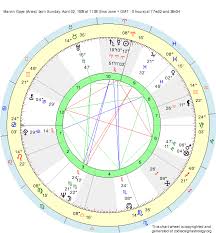 Birth Chart Marvin Gaye Aries Zodiac Sign Astrology