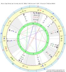 birth chart marvin gaye aries zodiac sign astrology