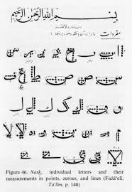 Nuqta On Twitter Calligraphy Art Arabic Calligraphy Art Islamic Calligraphy