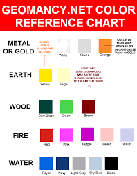 colours under the five elements geomancywiki