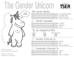 نتيجة بحث الصور عن ‪gender unicorn‬‏