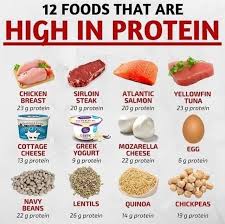 Muscle Food Men S Fitness Gain Muscle Muscle Fitness Build Muscle Men Health The Body Men Exercise Workout Men Men In 2020 Protein Foods List High Protein Recipes Food