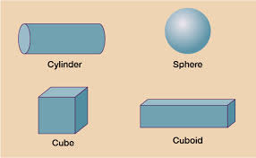 Image result for 3d shapes