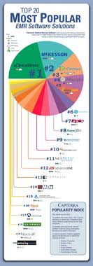 28 Best Ehr Infographics Images Infographic Health Care