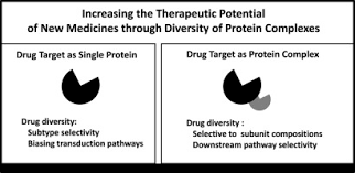 Search for other masonry contractors in melrose on the real yellow pages®. Protein Complexes As Psychiatric And Neurological Drug Targets Sciencedirect