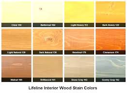 Varathane Stains Stains Grey Weathered Wood Stain Photos Vs