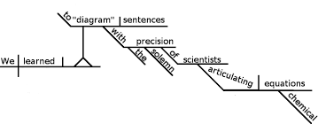 What is the meaning of diagram? The Diagram As An Aesthetic Object Polysyllabic