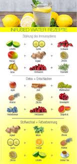 Fruchte Trinkflasche Infused Water Zitronenwasser Detox Wasser Mit Fruchten