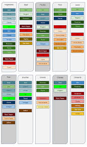 Herbs And Spices Chart Spice It Up