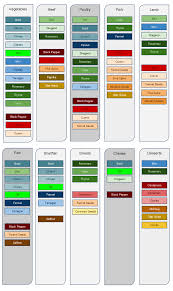 Herbs And Spices Chart Spice It Up