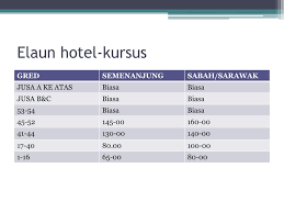 Terkini bonus kakitangan awam : Ppt Tuntutan Perjalanan Powerpoint Presentation Free Download Id 1246256