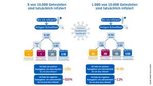 Probleme Mit Der Statistik Bei Positiven Schnelltests Ndr De Nachrichten Hamburg Coronavirus