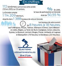 Voici la liste des sénateurs candidats aux élections départementales de 2021, dans chaque groupe groupe socialiste, écologiste et républicain : Mbizdrd2qdv7dm