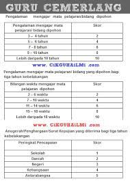 Be the best version of youmgcnk sekali lagi membawakan taklimat khas kepada semua guru terutamanya yang akan memohon guru cemerlang pada tahun ini, juga. Panduan Memohon Guru Cemerlang Fasa 1 Mengisi Borang Permohonan