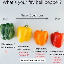 Divide sauce and stuff each bell pepper. Bell Peppers 101 Nutrition Facts And Health Benefits Stuffed Peppers Stuffed Bell Peppers Healthy Recipes