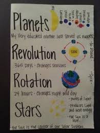 Solar System Anchor Chart Google Search Fourth Grade