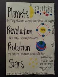 solar system anchor chart google search fourth grade