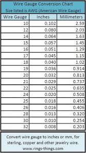 Studious Wire Gauge Conversion Chart To Inches Automotive