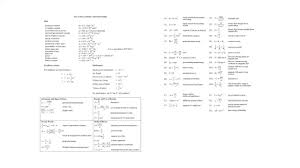 Dse Physics On One Page Formula Sheet Intro Youtube
