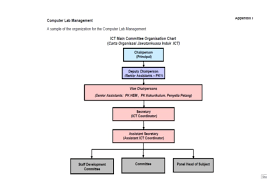 Lab Organization