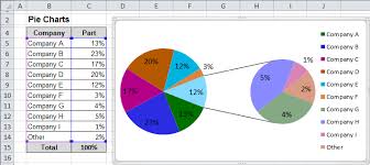 Creating Pie Of Pie And Bar Of Pie Charts Microsoft Excel 2010