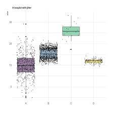 Boxplot With Individual Data Points The R Graph Gallery Scatter Plot Data Individuality