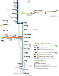 San javier, juan xxiii, vallejuelos, la aurora. Mapa Del Metro De Medellin Colombia