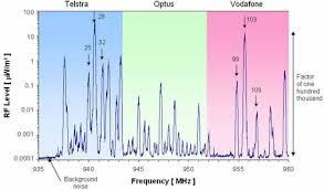 Base Station Frequency Bands Arpansa