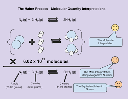 Chemical Reaction Stoichiometry Learning Chemistry Easily Chemistry Activities Teaching Chemistry