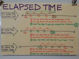 math elapsed time grade 3 lessons tes teach