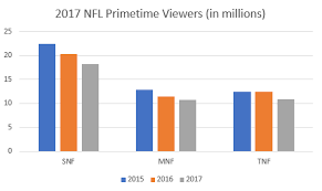 2018 nfl support a preview