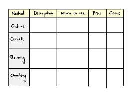 The Charting Method Deepstash