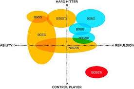 Yonex Strings Badminton Diagram