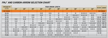 nock size chart bedowntowndaytona com