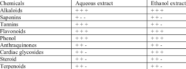 Image result for Manniophyton