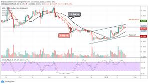 In 2025 we should experience the next bullish reversal of the market, after going through a (hopefully less painful than last making a cardano price prediction of any sort is very hard since more of our understanding comes from historic price tendencies, market sentiment. Xrp Price Prediction 2025 Reddit