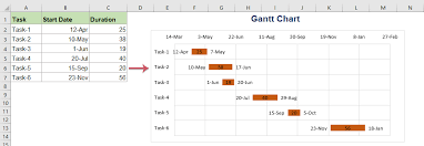 Go to insert > charts > scatter and choose the chart type shown in the image on the right. How To Create Gantt Chart In Excel