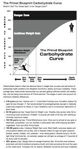 Your Carb Chart You Choose Be Well Or Not The Missing