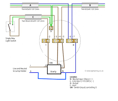 These are the different light moods we use in the kitchen Uk Light Wiring With Shelly 1 Github