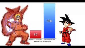 Maybe you would like to learn more about one of these? Naruto Vs Goko Level Power Video Dailymotion