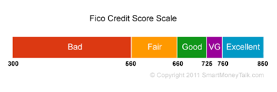 Choosing a credit card has never been easier because we've done the shopping for you. Credit Test Study Guide Flashcards Quizlet