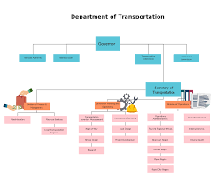 organization chart template for it company small