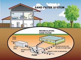 Septic Tank Systems How To Choose The Right One For Your Home